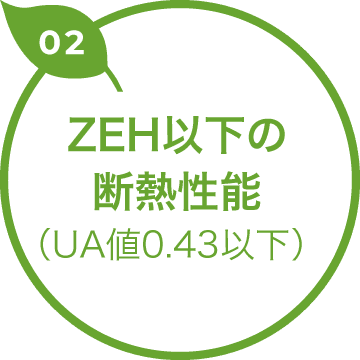 ZEH以下の断熱性能（UA値0.43以下） 